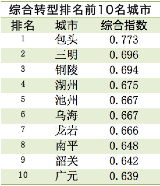 屏幕快照 2016-04-10 上午11.31.51.png