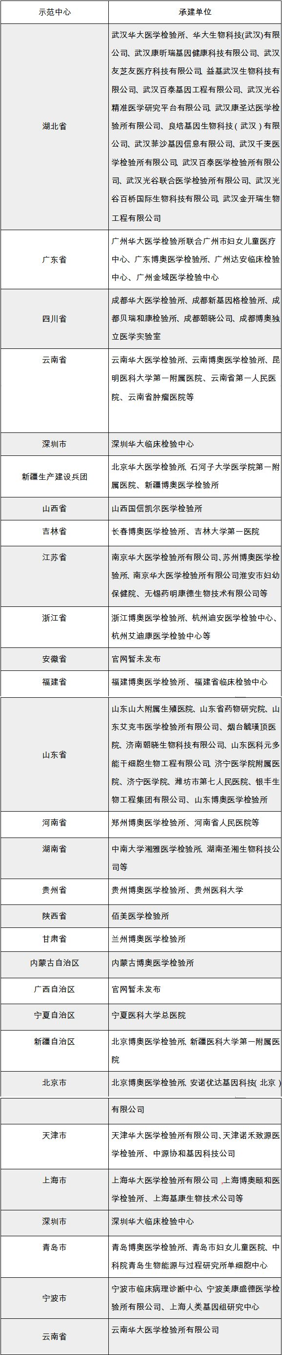 27个获批省市发改委及承建单位（持续更新中）.jpg