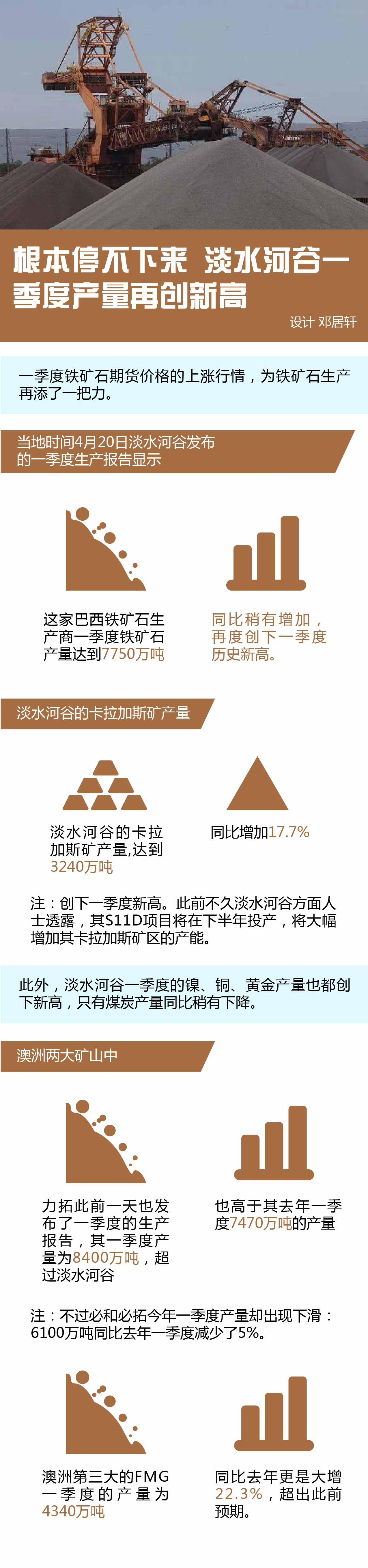 1461228069354674.jpg 图表-01.jpg