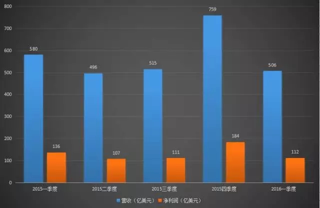 1462070975106949.jpg 2营收利润.webp.jpg