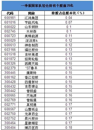 1462245155194358.jpg 国家队2.jpg