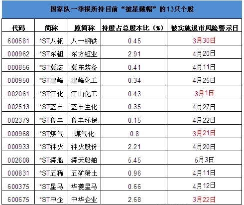 1462245180151019.jpg 国家队3.jpg