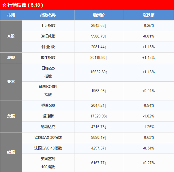 1463527640733611.png 行情.png