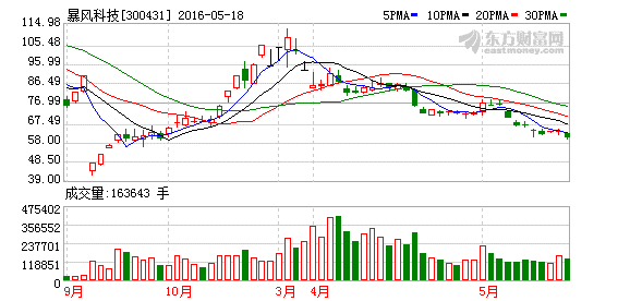 1463619459735065.png 3004312KD.png