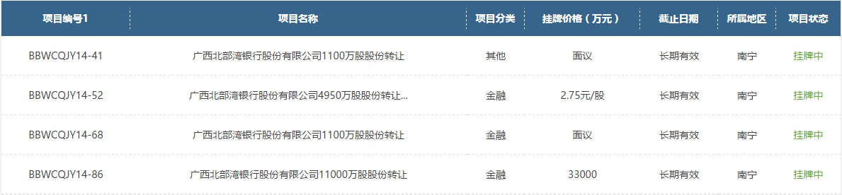 FireShot Capture 5 - 项目中心 - BEEG北部湾产权交易所集团网站—广西产权市场第一信息门户_ - http___www.bbwcq.com_index.php.jpg