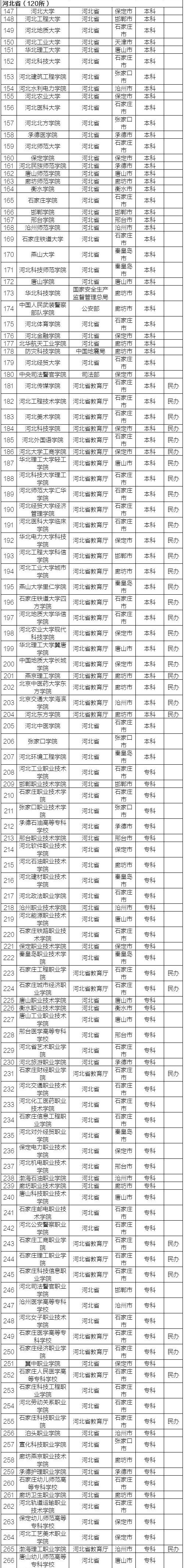 1465131438686698.jpg 3河北.jpg