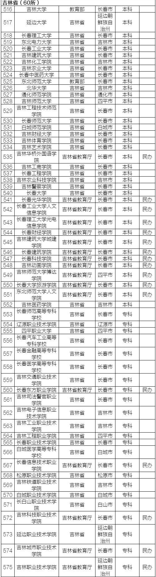 1465131507631761.jpg 7吉林.jpg