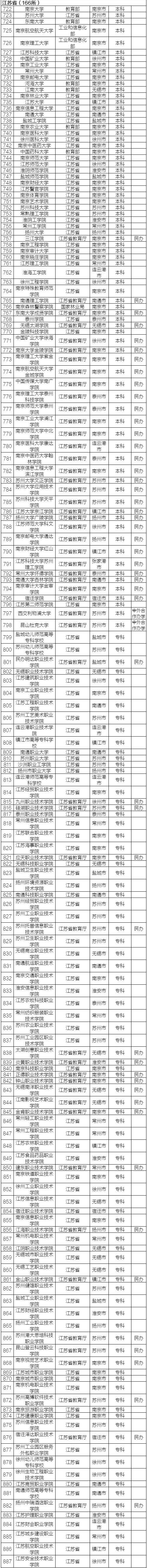 1465131889323229.jpg 10江苏.jpg