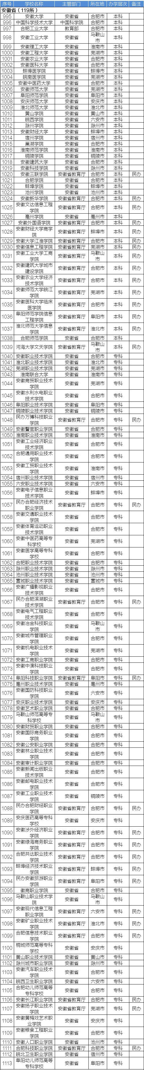 1465131918367501.jpg 12安徽.jpg