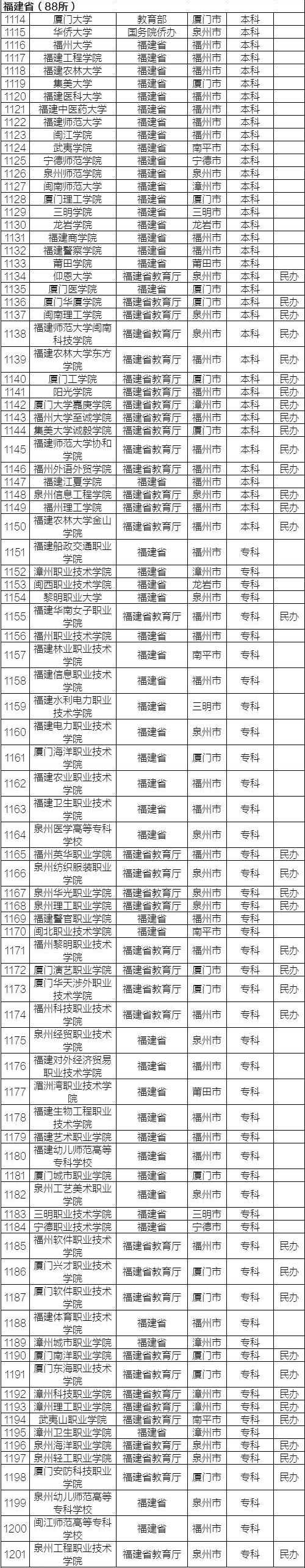 1465131927728676.jpg 13福建.jpg