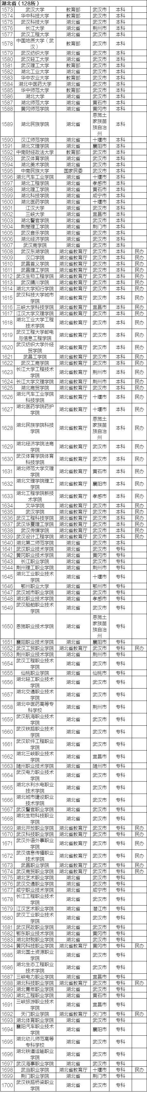 1465131994155163.jpg 17湖北.jpg