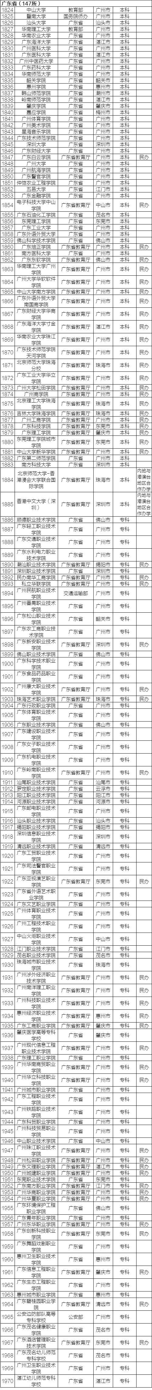 1465132037134038.jpg 19广东.jpg