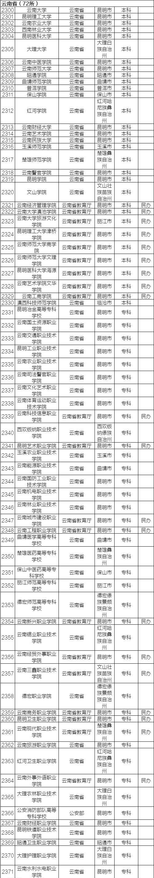 1465133335233804.jpg 26云南.jpg