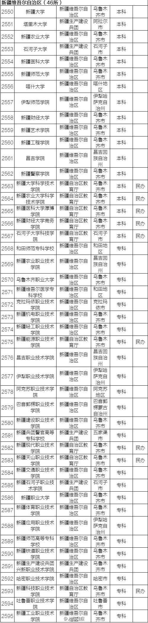 1465133527810180.jpg 新疆.jpg