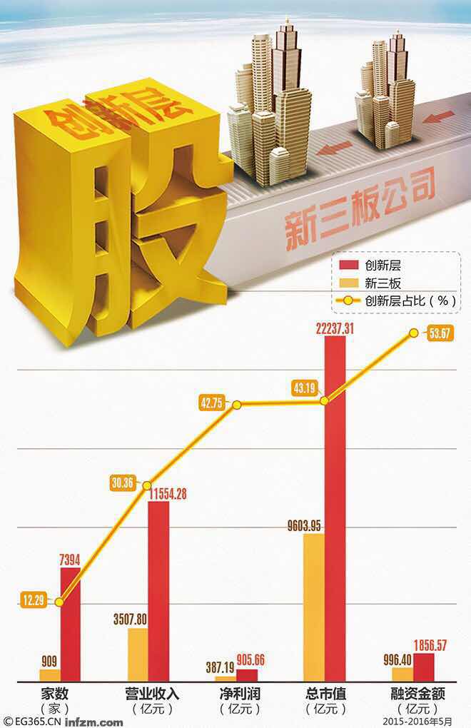 1465303330503470.jpg 新三板2.jpg