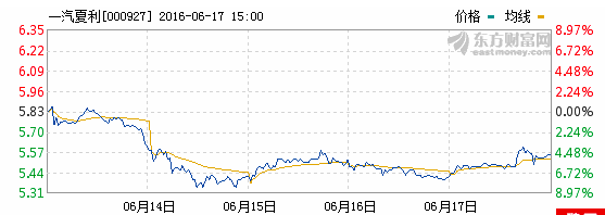 1466218134665168.png 一汽2.png