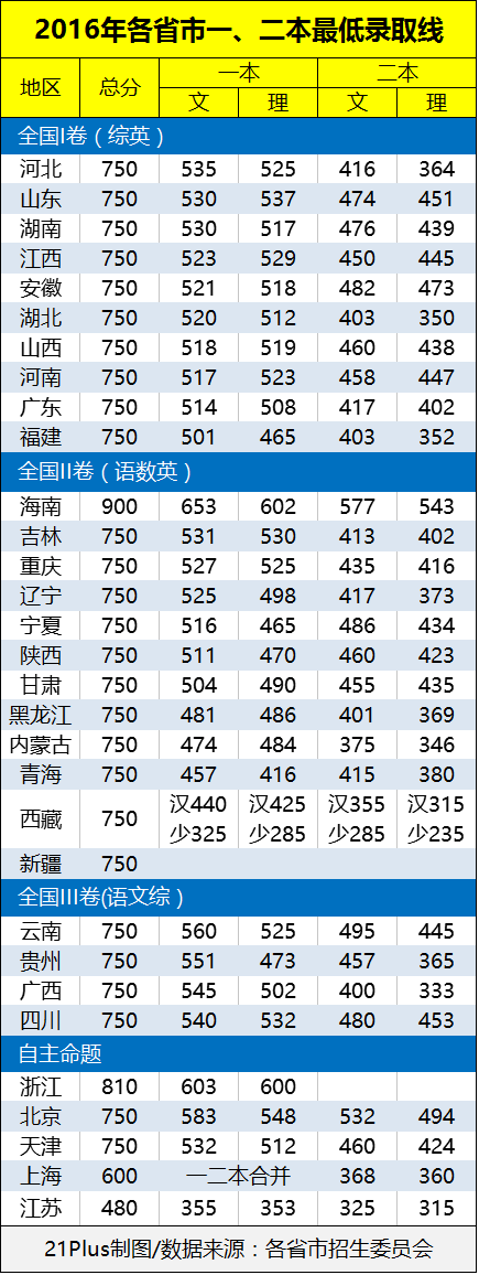 1466850154444272.png 各省.png