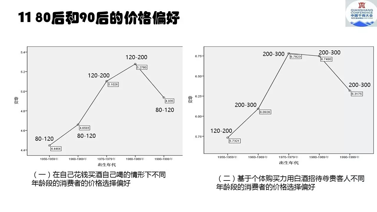 价格偏好.jpg
