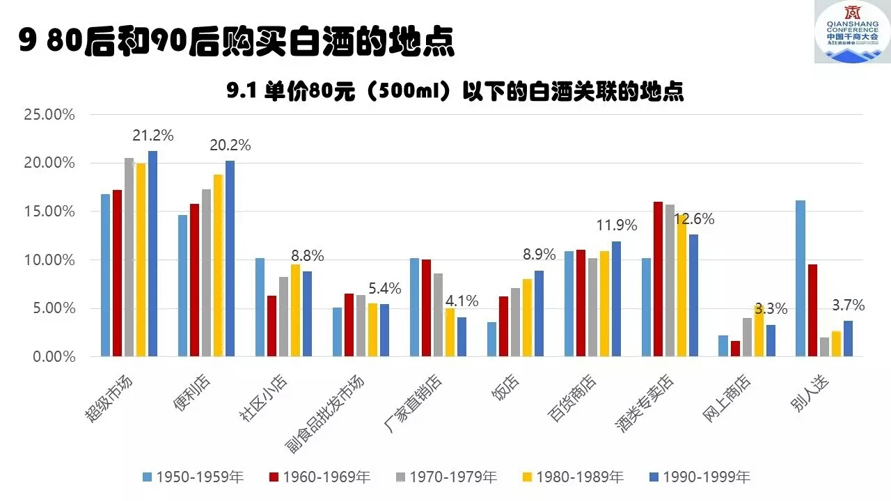 购买白酒地点.jpg