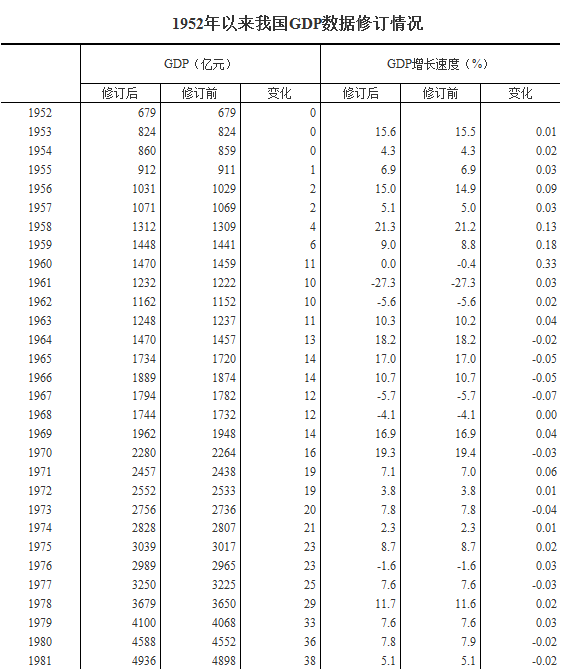 1467699846288408.png 统计局1.png