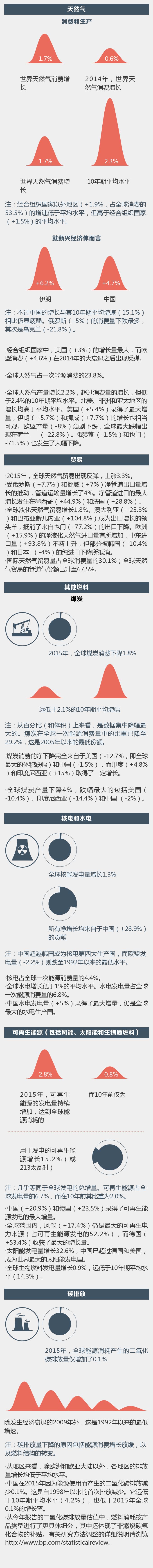 1467902735508068.jpg 图表2-01.jpg