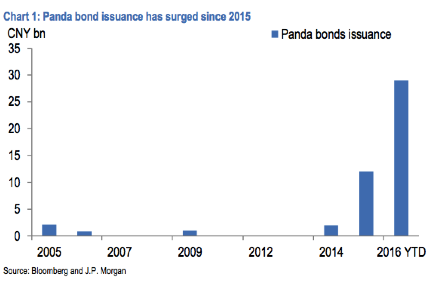 1468213526689088.png Panda bond 1.png
