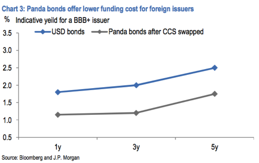 1468213584739644.png panda bond 2.png
