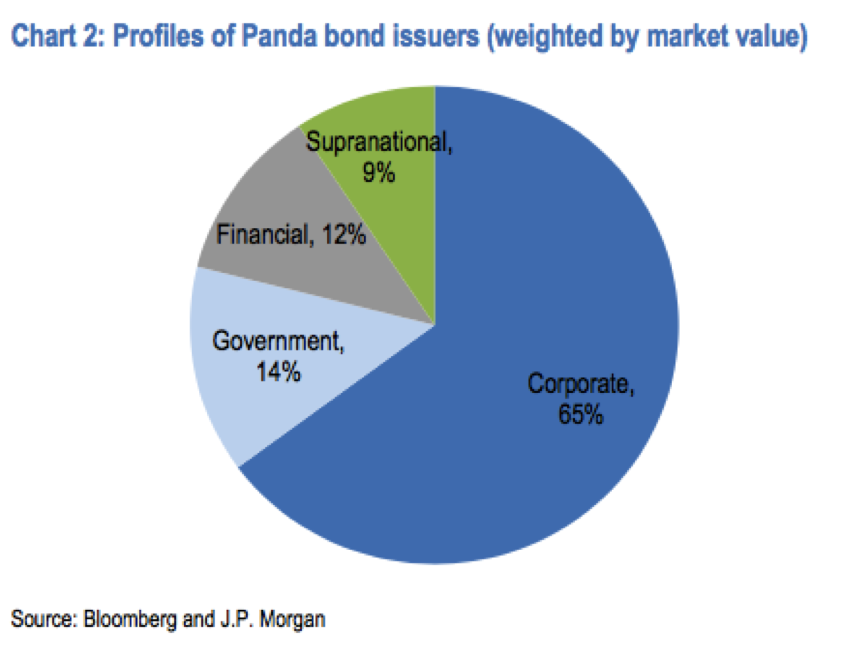 1468213640245912.png panda bond 3.png