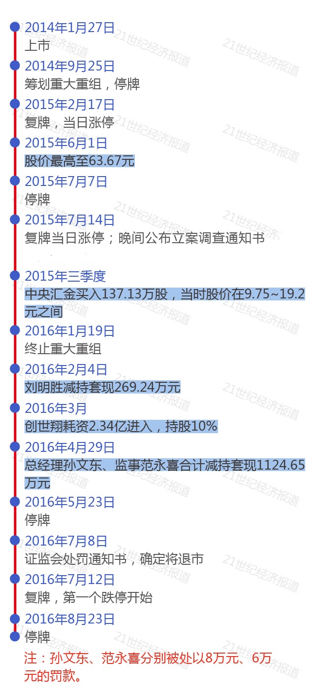 1468410760716684.jpg 时间轴232323.jpg