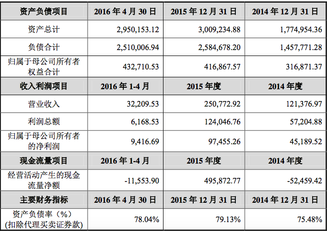 屏幕快照 2016-07-18 16.06.30.png