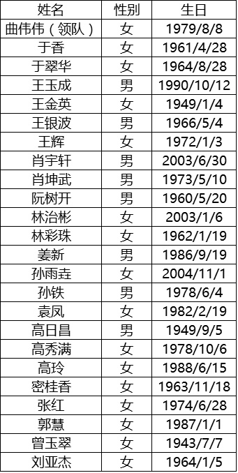 1468913534427323.jpg 名单遇难.jpg