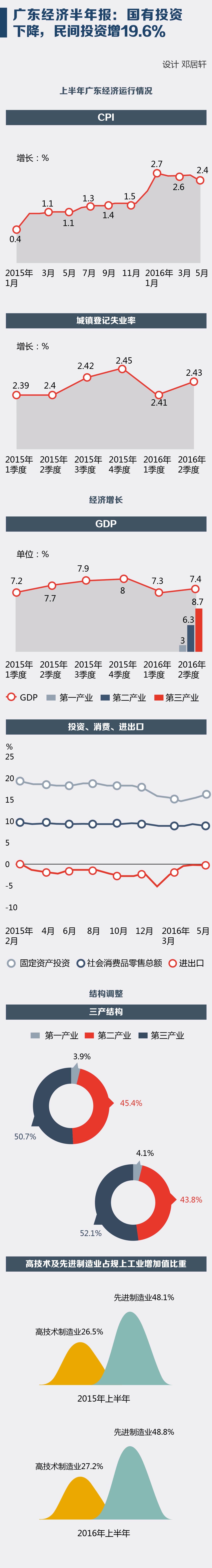 1468942178649196.jpg 图表1-01.jpg