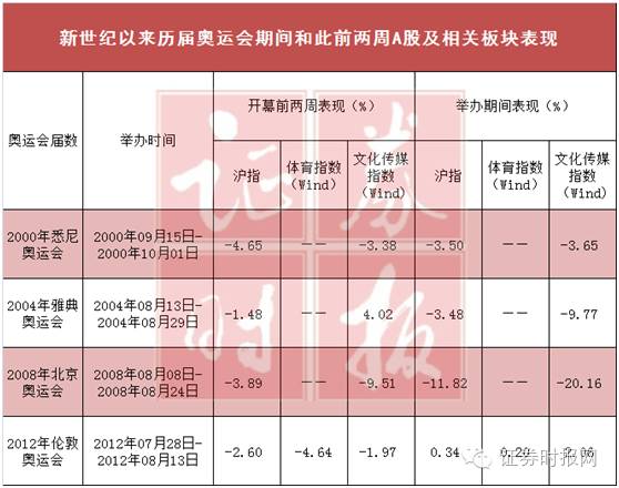 1469281764408090.jpg 板块表现.jpg