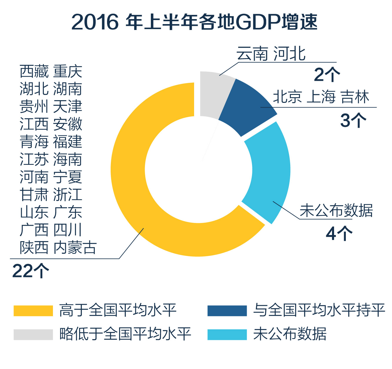 图1 GDP水平分布饼图.jpg
