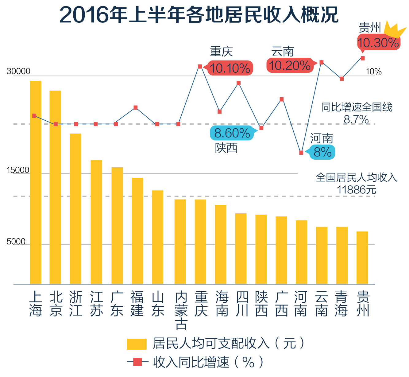 图3 居民收入概况.jpg