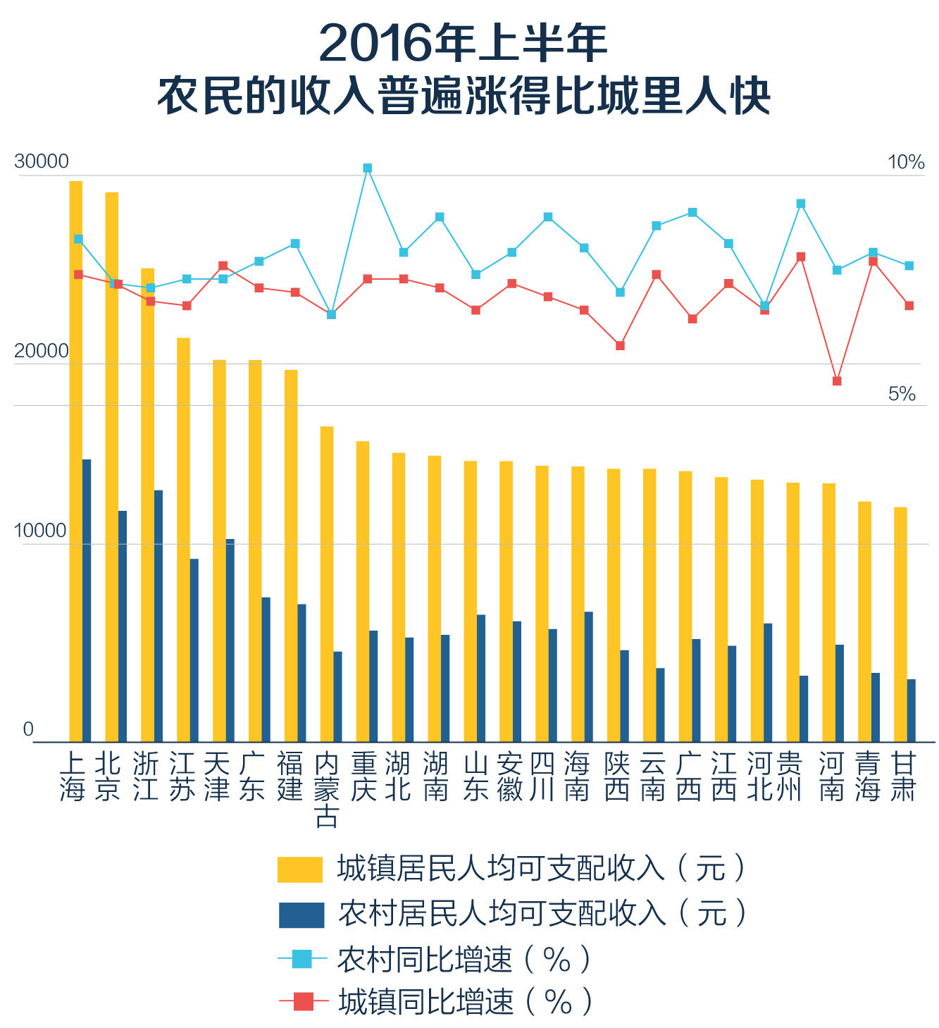 图5 农民收入涨得比城里人快.jpg