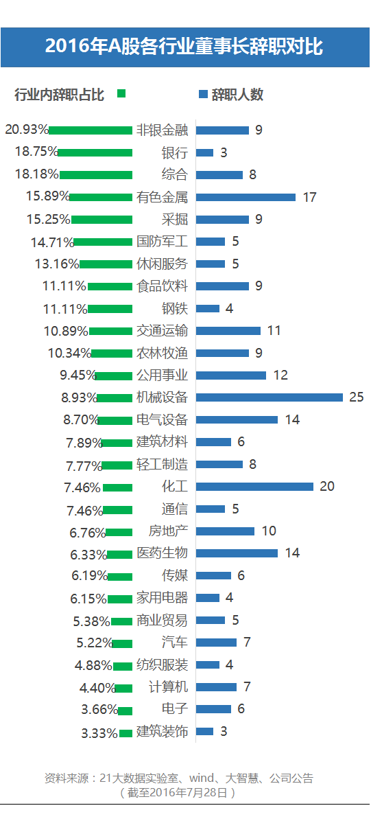 1469762730143302.png 董事长2.png