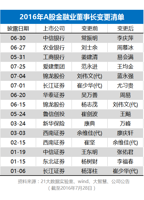 1469762754213012.png 董事长3.png