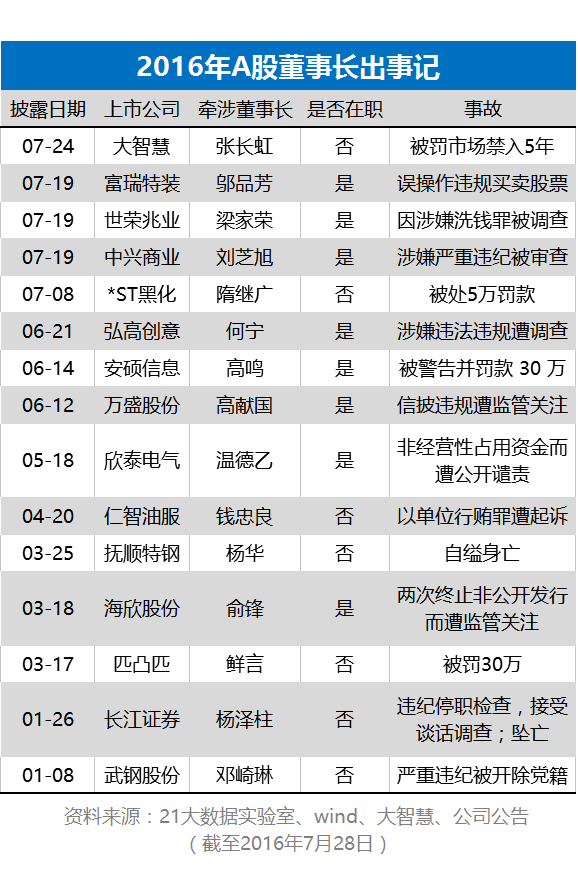 1469762773953986.png 董事长4.png