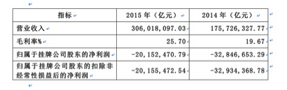 天天财务数据.jpg