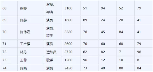 1471159408290255.png 排行.png