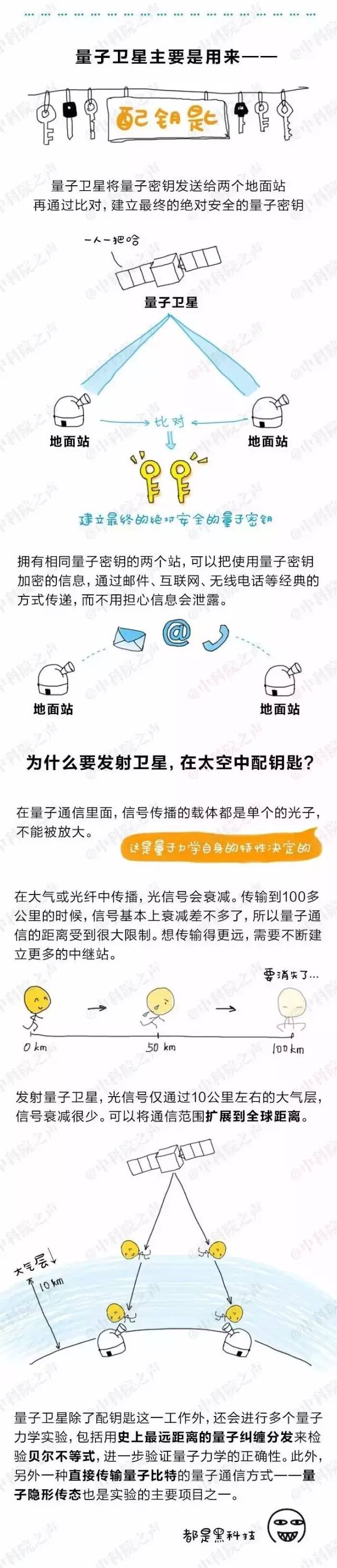 1471335389360372.jpg 量子4.jpg