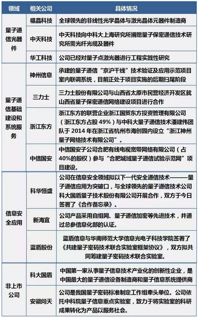 1471336041373584.png 量子通信.png