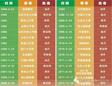 1471611460882651.jpg 林丹李宗伟.jpg