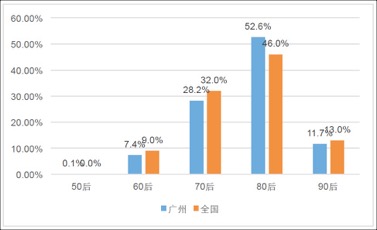 人数.png
