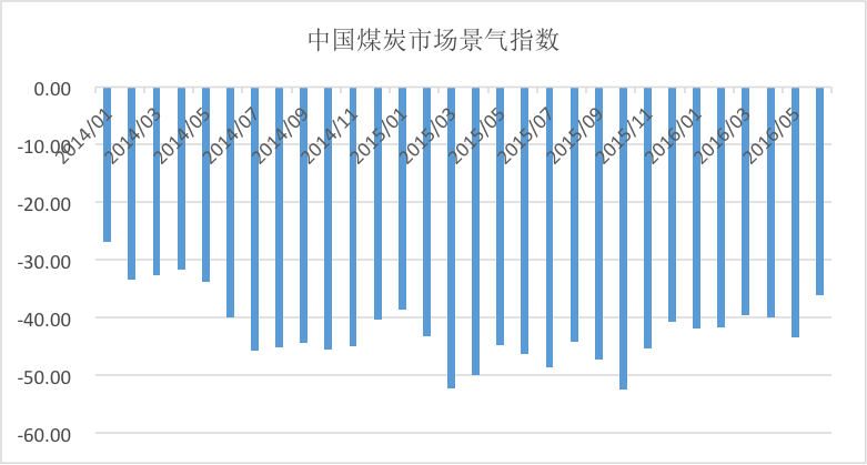 1472198733931892.png 煤炭1.png