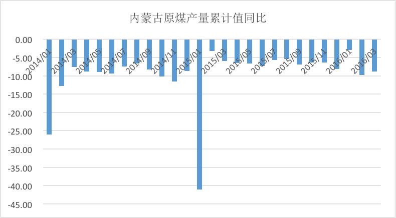 1472198750907295.png 煤炭2.png