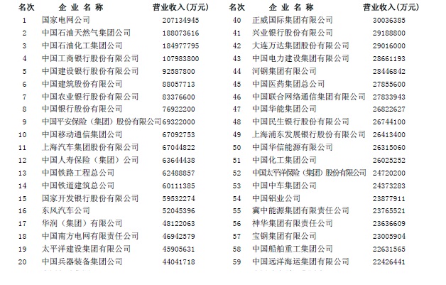 1472262206307167.jpg 500强1.jpg