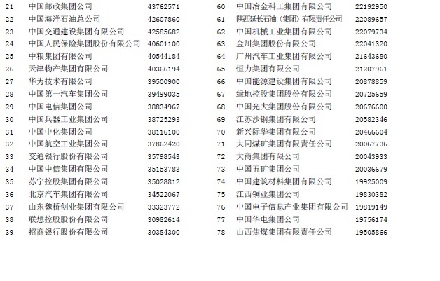 1472262307217075.jpg 500强2.jpg