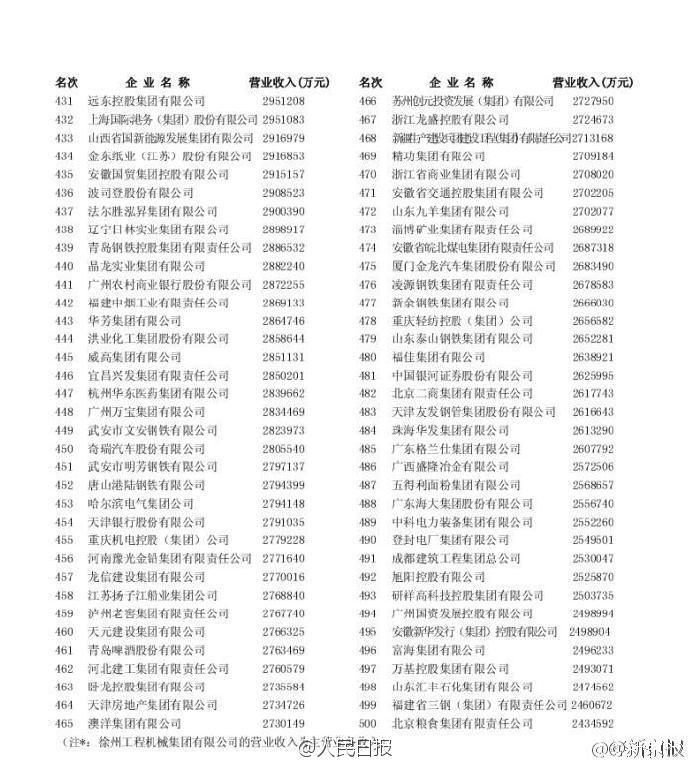 500强6.jpg